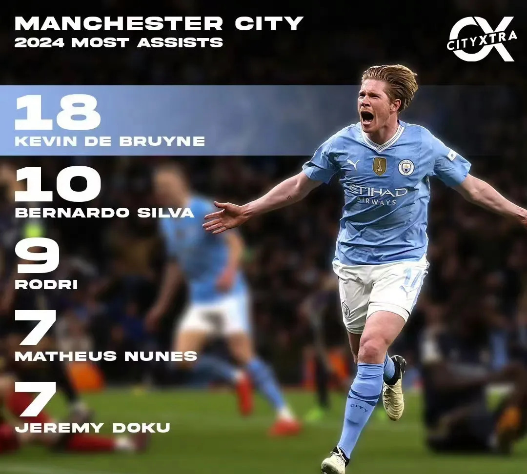 德布劳内关键节点问鼎冠军，瑞士队带队取胜！